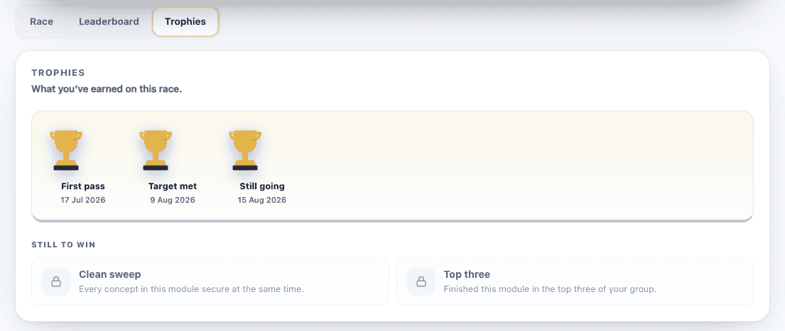 The trophies view in the Wranx app: three earned trophies — First pass, Target met and Still going — each dated to the day it was won, above two still locked, Clean sweep and Top three, with the condition for winning each spelled out underneath.