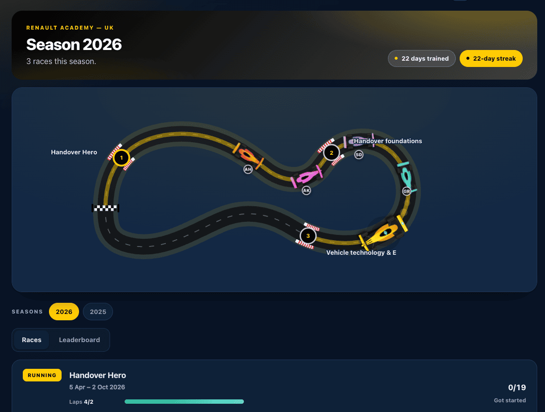 The racecourse renderer running for Renault Academy UK: a circuit map where each numbered corner is a module, cars carrying learners’ initials sit around the track, and tabs below switch between Races and Leaderboard.