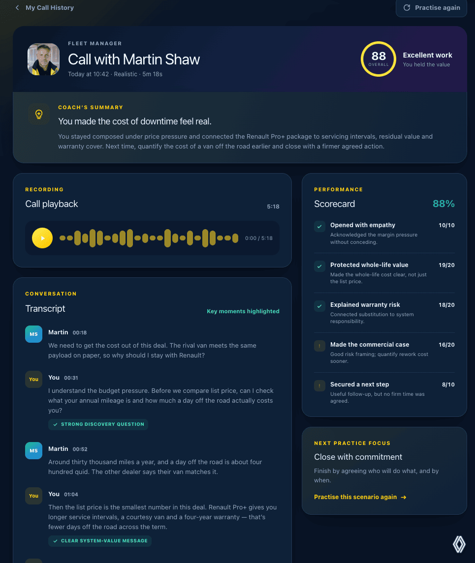 The Voice Coach call review: an overall score of 88, a coach's summary, the recording, the transcript with strong moments marked, and the five skills scored one by one with a reason against each.